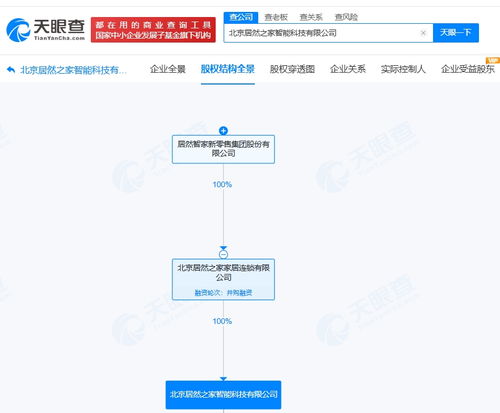 居然智家旗下北京智能科技公司資本增至5億元，深耕電子產(chǎn)品銷售新藍海