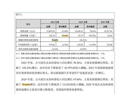 奉天電子沖刺北交所 現(xiàn)金分紅超5000萬與募資補流并行，前三季度凈利下滑引關(guān)注